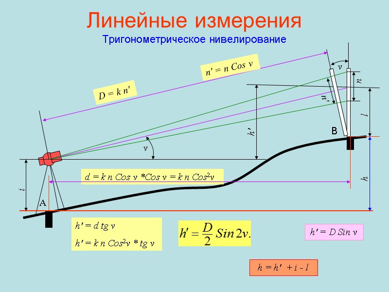 Линейные измерения Тригонометрическое нивелирование v v D = k n′ n n′ d =